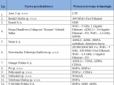 Kompex największy operator w gminie Nowy Targ